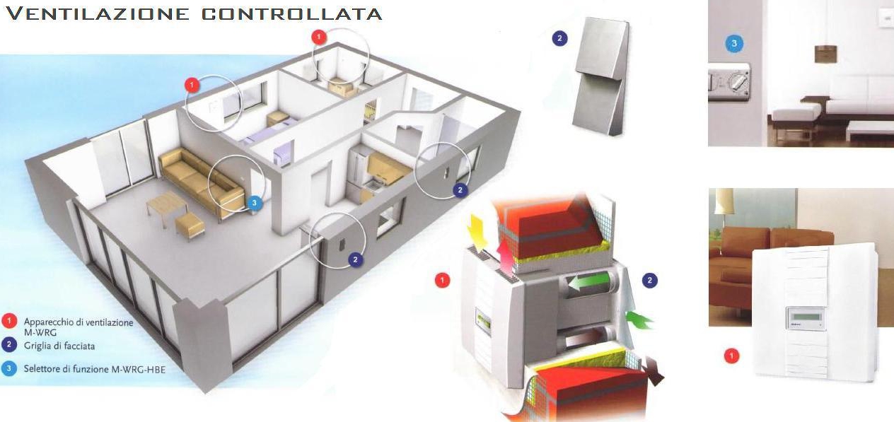 Studio Energetica | Ventilazione controllata Parma